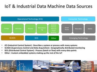 Splunk for Industrial Data and the Internet of Things | PDF