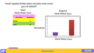 pembelajaran matematika kelas 4 Sekolah Dasar | PPTX