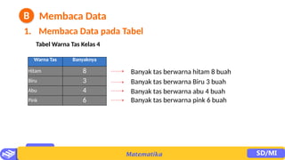 pembelajaran matematika kelas 4 Sekolah Dasar | PPTX