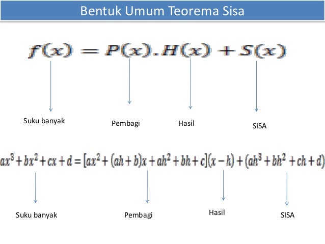 Sukubanyak Teorema Sisa