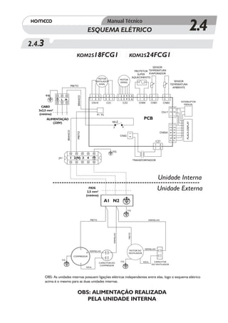 ESQUEMA ELÉTRICO                                                                                                        2.4
2.4.3
                                      KOM2S18FCG1                                               KOM2S24FCG1

                                                                                                                      SENSOR
                                                                                                         PROTETOR TEMPERATURA
                                                                                                           SUPER  EVAPORADOR
                                                                                                       AQUECIMENTO
                                                            MOTOR                      MOTOR
                                                          VENTILADOR                   SWING                                             SENSOR
                                                             AXIAL                                                                    TEMPERATURA
                                  PRETO
                                                                                                                                        AMBIENTE


        Y/G                                            1 3 5       3 2 1              1 2 3 4 5 6          1 2       2 1        2 1
                                      BRANCO




                  L N                                  1 3 5       3 2 1              1 2 3 4 5 6          1 2       2 1        2 1
                                                                                                                                                      INTERRUPTOR
                                                       CN10         CZ1                   CZ3              CN04      CN01      CN03
                                                                                                                                                        MANUAL
     CABO




                                                                                                                                      3
                                                                                                                                      3
   3x2,5 mm²
                                                                                                                             CN17




                                                                                                                                      2
                                                                                                                                      2
   (mínimo)                                                P1 P2




                                                                                                                                      1
                                                                                                                                      1
         ALIMENTAÇÃO                                                                                          PCB
                                                                        RELÊ




                                                                                                                                                          PLACA DISPLAY
             (220V)




                                                                                                                                      7 6 5 4 3 2 1
                                                                                                                                      7 6 5 4 3 2 1
                                                                           3             4
                         BRANCO


                                      PRETO




                                                                                                                            CN05A
                                                                                                3 1

                                                                                       CN02

                                                                                                                       CZ7
                                                                                                                       1 3
                                                                                                                       1 3
                                                                        Y/G

                 JX1         1 2(N) 3 4
                                                                                                       TRANSFORMADOR




                                                                                                                            Unidade Interna
                                                    FIOS
                                                   2,5 mm²
                                                                                                                            Unidade Externa
                                                  (mínimo)
                                                                   A1 N2

                                                                                              Y/G



                                                      PRETO                                                       VERMELHO
                                                                                               PRETO
                                                                           VERMELHO




                                           C                                                                   VERMELHO
                                                      VERMELHO                                  MOTOR DO
                                                  R                                            VENTILADOR
                                   COMPRESSOR
                   Y/G
                                                                                        Y/G                   AZUL     CAPACITOR
                                              S               CAPACITOR DO
                                                                                                                     DO VENTILADOR
                                                               COMPRESSOR
                                                  AZUL



        OBS: As unidades internas possuem ligações elétricas independentes entre elas, logo o esquema elétrico
        acima é o mesmo para as duas unidades internas.


                                      OBS: ALIMENTAÇÃO REALIZADA
                                         PELA UNIDADE INTERNA
 