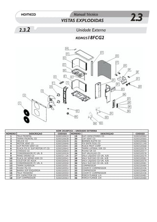 VISTAS EXPLODIDAS                           2.3
          2.3.2                                        Unidade Externa
                                                       KOM2S18FCG2




                                        KOM 2S18FCG1 - UNIDADE EXTERNA
NÚMERO              DESCRIÇAO            CODIGO    NÚMERO                   DESCRIÇAO    CODIGO
   1     TELA FRONTAL                   0200320633    19   SUP CAPACITORES CD           0200320564
   2     TAMPA FRONTAL CD               0200320638    20   CAP VENT CD                  0200320565
   3     HELICE CD                      0200320639    21   BORNES ELETR CD              0200320566
   4     MOTOR VENT CD                  0200320640    22   FIX ENTR FIOS CD             0200321149
   5     SUP MOTOR VENT CD              0200320641    23   PLACA PROT COMP              0200320568
   6     PLACA FIX P/ SUP MOTOR VT CD   0200320642    24   TAMPA LATERAL DIR CD         0200320576
   7     CHASSIS CD                     0200320643    25   PUXAD GR CD                  0200320577
   8     CONDENSADOR PC UN. B           0200320539    26   SUP VALVULAS CD              0200320578
   9     MANG DRENO CD                  0200321126    27   VALV LIQUIDO CD UN. A/B      0200320579
  10     PLACA DE SEPAR HOR CD          0200320541    28   VALV SUCCAO CD UN. A/B       0200320581
  11     COLETOR DE AGUA                0200320542    29   VALV LIQUIDO CD UN. A/B      0200320579
  12     CONDENSADOR PC UN. A           0200320550    30   VALV SUCCAO CD UN. A/B       0200320581
  13     TAMPA SUPERIOR                 0200320551    31   COMPRESSOR                   0200320484
  14     PUXAD PQ CD                    0200320552    32   COXIM P/ COMPRESSOR          0200320336
  15     BARRA SUP ESQUERDA             0200320553    33   COMPRESSOR                   0200320484
  16     TELA TRASEIRA                  0200320554    34   COXIM P/ COMPRESSOR          0200320336
  17     FIX CAPACITOR CD               0200320555    35   PORCA FLANGE 1/4             0200320481
  18     CAP COMPRESSOR                 0200320563    36   PORCA FLANGE 3/8             0200320480
 