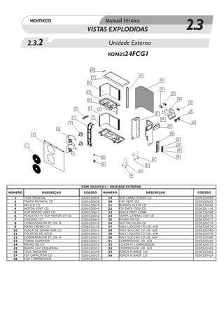 VISTAS EXPLODIDAS                              2.3
          2.3.2                                        Unidade Externa
                                                       KOM2S24FCG1




                                        KOM 2S24FCG1 - UNIDADE EXTERNA

NÚMERO             DESCRIÇAO             CODIGO      NÚMERO                   DESCRIÇAO     CODIGO
   1     TELA FRONTAL                   0200320959     19     SUP CAPACITORES CD           0200320564
   2     TAMPA FRONTAL CD               0200320638     20     CAP VENT CD                  0200320565
   3     HELICE CD                      0200320639     21     BORNES ELETR CD              0200320566
   4     MOTOR VENT CD                  0200320640     22     FIX ENTR FIOS CD             0200321149
   5     SUP MOTOR VENT CD              0200320641     23     PLACA PROT COMP              0200320568
   6     PLACA FIX P/ SUP MOTOR VT CD   0200320642     24     TAMPA LATERAL DIR CD         0200320576
   7     CHASSIS CD                     0200320643     25     PUXAD GR CD                  0200320577
   8     CONDENSADOR PC UN. B           0200320538     26     SUP VALVULAS CD              0200320578
   9     MANG DRENO CD                  0200321126     27     VALV LIQUIDO CD UN. A/B      0200320579
  10     PLACA DE SEPAR HOR CD          0200320541     28     VALV SUCCAO CD UN. A/B       0200320580
  11     COLETOR DE AGUA                0200320542     29     VALV LIQUIDO CD UN. A/B      0200320579
  12     CONDENSADOR PC UN. A           0200320543     30     VALV SUCCAO CD UN. A/B       0200320580
  13     TAMPA SUPERIOR                 0200320551     31     COMPRESSOR UN. A/B           0200320483
  14     PUXAD PQ CD                    0200320552     32     COXIM P/ COMPRESSOR          0200320337
  15     BARRA SUP ESQUERDA             0200320553     33     COMPRESSOR UN. A/B           0200320483
  16     TELA TRASEIRA                  0200320554     35     PORCA FLANGE 1/4             0200320481
  17     FIX CAPACITOR CD               0200320555     36     PORCA FLANGE 1/2             0200320424
  18     CAP COMPRESSOR                 0200320563
 