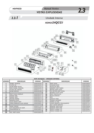 VISTAS EXPLODIDAS                             2.3
           2.3.1                                  Unidade Interna
                                                  KOM2S24QCG1




                                   KOM 2S24QCG1 - UNIDADE INTERNA

NÚMERO             DESCRIÇAO        CODIGO      NÚMERO                 DESCRIÇAO      CODIGO
   1     PAINEL FRONTAL            0200320292     21     VENT AXIAL                  0200320055
   2     FILTRO AR                 0200320293     22     CHASSIS EVAP                0200320063
   3     ACAB PARAF PN FR          0200321616     23     PLACA DE INST               0200320056
   4     MOD PAINEL FRONTAL        0200320294     24     GRAMPO COM TUBOS            0200320622
   5     FILTRO AR CARVAO          0200321112     25     MOTOR VENT AXIAL            0200320640
   6     ACAB DISPLAY              0200320309     26     FIX MOTOR VENT AXIAL        0200320058
   7                                              27     BORNES ELETR EVAP           0200320059
   8     PROT PLACA DISPLAY        0200320310     28     PROT FIOS EV/CD             0200320060
   9     GRADE HOR                 0200320311     29     PLACA DISPLAY               0200320061
  10     GRADE VERT                0200320312     30     PCB                         0200320064
  11     MOTOR SWING               0200320313     31     CAIXA P/ PCB                0200320065
  12     BANDEJA EVAP              0200320314     32     TRANSF INTERNO              0200320066
  13     GUIA GRADE VERT           0200320050     33     TAMPA CX PCB                0200320067
  14     DIRECIONADOR GUIA GRADE   0200320051     34     CONTR REMOTO FRIO/QUENTE    0200321143
  15                                              35     SUP CONTR REMOTO            0200321047
  16     MANG DRENO                0200321126     36     SENSOR TEMP EVAP            0200320958
  17     SUP ESQUERDA P/ EVAP      0200320052     37     SENSOR TEMP AMB             0200320957
  18     EVAPORADOR PC             0200320053     38     PORCA FLANGE 1/4            0200320481
  19                                              39     PORCA FLANGE 3/8            0200320424
  20     ROL VENT AXIAL            0200320054
 