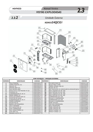 VISTAS EXPLODIDAS                                      2.3
           2.3.2                                       Unidade Externa
                                                       KOM2S24QCG1




                                        KOM 2S24QCG1 - UNIDADE EXTERNA

NÚMERO             DESCRIÇAO             CODIGO      NÚMERO                 DESCRIÇAO                    CODIGO
   1     TELA FRONTAL                   0200320633     22     FIX ENTR FIOS CD                          0200321149
   2     TAMPA FRONTAL CD               0200320638     23     PLACA PROT COMP                           0200320568
   3     HELICE CD                      0200320639     24     TAMPA LATERAL DIR CD                      0200320576
   4     MOTOR VENT CD                  0200320640     25     PUXAD GR CD                               0200320577
   5     SUP MOTOR VENT                 0200320073     26     SUP VALVULAS CD KOM2S18FCG1/M2S24FCQCG1   0200320578
   6     PLACA FIX P/ SUP MOTOR VT CD   0200320642     27     VALV LIQUIDO CD UN. A/B                   0200320579
   7     CHASSIS CD                     0200320643     28     VALV SUCCAO CD UN. A/B                    0200320580
   8     CONDENSADOR PC UN. B           0200320074     29     VALV LIQUIDO CD UN. A/B                   0200320579
   9     MANG DRENO CD                  0200320075     30     VALV SUCCAO CD UN. A/B                    0200320580
  10     PLACA DE SEPAR HOR CD          0200320541     31     COMPRESSOR UN. A/B                        0200320483
  11     COLETOR DE AGUA                0200320542     32     COXIM P/ COMPRESSOR                       1200069031
  12     CONDENSADOR PC UN. A           0200320076     33     COMPRESSOR UN. A/B                        0200320483
  13     TAMPA SUPERIOR                 0200320551     34     COXIM P/ COMPRESSOR                       1200069031
  14     PUXAD PQ CD                    0200320552     35     TUBO SUCCAO                               0200320082
  15     BARRA SUP ESQUERDA             0200320553     36     TUB VALV REVERSORA                        0200320083
  16     TELA TRASEIRA                  0200320554     37     VALV REVERSORA                            0200320721
  17     FIX CAPACITOR CD               0200320555     38     TUBO CAPILAR UN.                          0200320085
  18     CAP COMPRESSOR                 0200320563     39     TUBO CAPILAR UN.                          0200320086
  19     SUP CAPACITORES CD             0200320564     40     PORCA FLANGE 1/4                          0200320481
  20     CAP VENT CD                    0200320565     41     PORCA FLANGE 1/2                          0200320424
  21     BORNES ELETR CD                0200320077
 