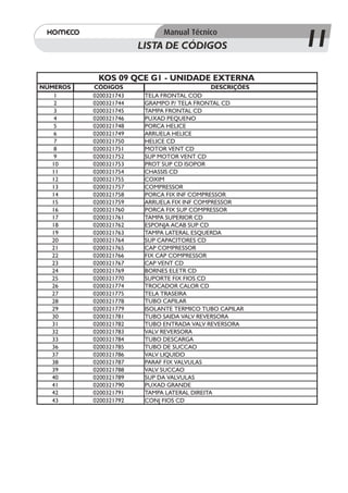 LISTA DE CÓDIGOS                   11
           KOS 09 QCE G1 - UNIDADE EXTERNA
NÚMEROS   CÓDIGOS                            DESCRIÇÕES
    1     0200321743    TELA FRONTAL COD
    2     0200321744    GRAMPO P/ TELA FRONTAL CD
    3     0200321745    TAMPA FRONTAL CD
    4     0200321746    PUXAD PEQUENO
    5     0200321748    PORCA HELICE
    6     0200321749    ARRUELA HELICE
    7     0200321750    HELICE CD
    8     0200321751    MOTOR VENT CD
    9     0200321752    SUP MOTOR VENT CD
   10     0200321753    PROT SUP CD ISOPOR
   11     0200321754    CHASSIS CD
   12     0200321755    COXIM
   13     0200321757    COMPRESSOR
   14     0200321758    PORCA FIX INF COMPRESSOR
   15     0200321759    ARRUELA FIX INF COMPRESSOR
   16     0200321760    PORCA FIX SUP COMPRESSOR
   17     0200321761    TAMPA SUPERIOR CD
   18     0200321762    ESPONJA ACAB SUP CD
   19     0200321763    TAMPA LATERAL ESQUERDA
   20     0200321764    SUP CAPACITORES CD
   21     0200321765    CAP COMPRESSOR
   22     0200321766    FIX CAP COMPRESSOR
   23     0200321767    CAP VENT CD
   24     0200321769    BORNES ELETR CD
   25     0200321770    SUPORTE FIX FIOS CD
   26     0200321774    TROCADOR CALOR CD
   27     0200321775    TELA TRASEIRA
   28     0200321778    TUBO CAPILAR
   29     0200321779    ISOLANTE TERMICO TUBO CAPILAR
   30     0200321781    TUBO SAIDA VALV REVERSORA
   31     0200321782    TUBO ENTRADA VALV REVERSORA
   32     0200321783    VALV REVERSORA
   33     0200321784    TUBO DESCARGA
   36     0200321785    TUBO DE SUCCAO
   37     0200321786    VALV LIQUIDO
   38     0200321787    PARAF FIX VALVULAS
   39     0200321788    VALV SUCCAO
   40     0200321789    SUP DA VALVULAS
   41     0200321790    PUXAD GRANDE
   42     0200321791    TAMPA LATERAL DIREITA
   43     0200321792    CONJ FIOS CD
 