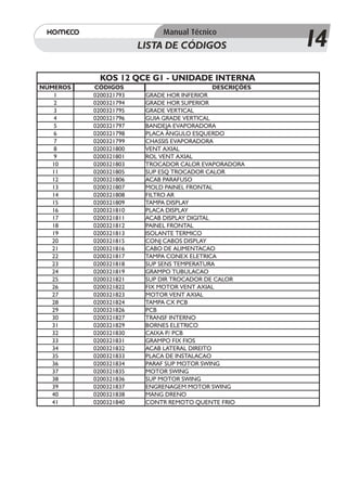 LISTA DE CÓDIGOS                   14
            KOS 12 QCE G1 - UNIDADE INTERNA
NÚMEROS   CÓDIGOS                            DESCRIÇÕES
    1     0200321793    GRADE HOR INFERIOR
    2     0200321794    GRADE HOR SUPERIOR
    3     0200321795    GRADE VERTICAL
    4     0200321796    GUIA GRADE VERTICAL
    5     0200321797    BANDEJA EVAPORADORA
    6     0200321798    PLACA ÂNGULO ESQUERDO
    7     0200321799    CHASSIS EVAPORADORA
    8     0200321800    VENT AXIAL
    9     0200321801    ROL VENT AXIAL
   10     0200321803    TROCADOR CALOR EVAPORADORA
   11     0200321805    SUP ESQ TROCADOR CALOR
   12     0200321806    ACAB PARAFUSO
   13     0200321807    MOLD PAINEL FRONTAL
   14     0200321808    FILTRO AR
   15     0200321809    TAMPA DISPLAY
   16     0200321810    PLACA DISPLAY
   17     0200321811    ACAB DISPLAY DIGITAL
   18     0200321812    PAINEL FRONTAL
   19     0200321813    ISOLANTE TERMICO
   20     0200321815    CONJ CABOS DISPLAY
   21     0200321816    CABO DE ALIMENTACAO
   22     0200321817    TAMPA CONEX ELETRICA
   23     0200321818    SUP SENS TEMPERATURA
   24     0200321819    GRAMPO TUBULACAO
   25     0200321821    SUP DIR TROCADOR DE CALOR
   26     0200321822    FIX MOTOR VENT AXIAL
   27     0200321823    MOTOR VENT AXIAL
   28     0200321824    TAMPA CX PCB
   29     0200321826    PCB
   30     0200321827    TRANSF INTERNO
   31     0200321829    BORNES ELETRICO
   32     0200321830    CAIXA P/ PCB
   33     0200321831    GRAMPO FIX FIOS
   34     0200321832    ACAB LATERAL DIREITO
   35     0200321833    PLACA DE INSTALACAO
   36     0200321834    PARAF SUP MOTOR SWING
   37     0200321835    MOTOR SWING
   38     0200321836    SUP MOTOR SWING
   39     0200321837    ENGRENAGEM MOTOR SWING
   40     0200321838    MANG DRENO
   41     0200321840    CONTR REMOTO QUENTE FRIO
 
