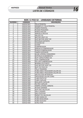 LISTA DE CÓDIGOS               16
           KOS 12 FCE G1 - UNIDADE EXTERNA
NÚMERO    CÓDIGOS                      DESCRIÇÕES
   1     0200321841    TELA FRONTAL
   2     0200321842    GRAMPO P/ TELA FRONTAL
   3     0200321843    TAMPA FRONTAL
   4     0200321844    PUXAD PEQUENO
   5     0200321845    PORCA HELICE
   6     0200321846    ARRUELA HELICE
   7     0200321847    HELICE CD
   8     0200321849    MOTOR VENT CD
   9     0200321850    SUP MOTOR VENT CD
  10     0200321851    ESPONJA SUPORTE
  11     0200321852    CHASSIS CD
  12     0200321854    COXIM
  13     0200321855    COMPRESSOR
  14     0200321857    ARRUELA COMPRESSOR
  15     0200321859    PORCA COMPRESSOR
  16     0200321861    TAMPA SUPERIOR
  17     0200321862    ACAB LATERAL ESQUERDO
  18     0200321864    ESPONJA ACABAMENTO
  19     0200321865    SUP CAPACITORES CD
  20     0200321867    CAP COMPRESSOR
  21     0200321869    FIX CAP COMPRESSOR
  22     0200321870    BORNES ELETRICO
  23     0200321871    CAP MOTOR VENT CD
  24     0200321872    SUP FIX FIOS CD
  25     0200321873    TELA TRASEIRA
  26     0200321875    TUBO ANEX TROCADOR CALOR CD
  27     0200321876    TUBO ANEX TROCADOR CALOR CD
  28     0200321877    VALVULA DE RETENCAO
  29     0200321878    TROCADOR CALOR COND
  31     0200321880    TUBO ENTR CD
  32     0200321882    TUBO CAPILAR
  33     0200321884    ISOLANTE CAPILAR
  34     0200321886    FILTRO CAPILAR
  35     0200321887    TAMPA LATERAL DIREITA
  36     0200321888    PUXAD GRANDE
  37     0200321889    SUP DAS VALVULAS
  38     0200321890    VALV LIQUIDO
  39     0200321891    VALV SUCCAO
  40     0200321893    PARAF FIX VALVULAS
  41     0200321894    TUBO SAIDA CD
  42     0200321896    TUBO DESCARGA
  43     0200321898    TUBO SUCCAO
  44     0200321900    CONJ FIOS
 