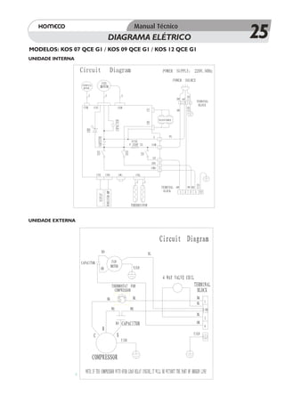 DIAGRAMA ELÉTRICO               25
MODELOS: KOS 07 QCE G1 / KOS 09 QCE G1 / KOS 12 QCE G1
UNIDADE INTERNA




UNIDADE EXTERNA
 