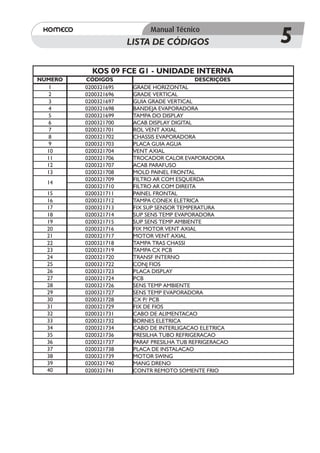 LISTA DE CÓDIGOS                   5
           KOS 09 FCE G1 - UNIDADE INTERNA
NÚMERO   CÓDIGOS                           DESCRIÇÕES
   1     0200321695    GRADE HORIZONTAL
   2     0200321696    GRADE VERTICAL
   3     0200321697    GUIA GRADE VERTICAL
   4     0200321698    BANDEJA EVAPORADORA
   5     0200321699    TAMPA DO DISPLAY
   6     0200321700    ACAB DISPLAY DIGITAL
   7     0200321701    ROL VENT AXIAL
   8     0200321702    CHASSIS EVAPORADORA
   9     0200321703    PLACA GUIA AGUA
  10     0200321704    VENT AXIAL
  11     0200321706    TROCADOR CALOR EVAPORADORA
  12     0200321707    ACAB PARAFUSO
  13     0200321708    MOLD PAINEL FRONTAL
         0200321709    FILTRO AR COM ESQUERDA
  14
         0200321710    FILTRO AR COM DIREITA
  15     0200321711    PAINEL FRONTAL
  16     0200321712    TAMPA CONEX ELETRICA
  17     0200321713    FIX SUP SENSOR TEMPERATURA
  18     0200321714    SUP SENS TEMP EVAPORADORA
  19     0200321715    SUP SENS TEMP AMBIENTE
  20     0200321716    FIX MOTOR VENT AXIAL
  21     0200321717    MOTOR VENT AXIAL
  22     0200321718    TAMPA TRAS CHASSI
  23     0200321719    TAMPA CX PCB
  24     0200321720    TRANSF INTERNO
  25     0200321722    CONJ FIOS
  26     0200321723    PLACA DISPLAY
  27     0200321724    PCB
  28     0200321726    SENS TEMP AMBIENTE
  29     0200321727    SENS TEMP EVAPORADORA
  30     0200321728    CX P/ PCB
  31     0200321729    FIX DE FIOS
  32     0200321731    CABO DE ALIMENTACAO
  33     0200321732    BORNES ELETRICA
  34     0200321734    CABO DE INTERLIGACAO ELETRICA
  35     0200321736    PRESILHA TUBO REFRIGERACAO
  36     0200321737    PARAF PRESILHA TUB REFRIGERACAO
  37     0200321738    PLACA DE INSTALACAO
  38     0200321739    MOTOR SWING
  39     0200321740    MANG DRENO
  40     0200321741    CONTR REMOTO SOMENTE FRIO
 