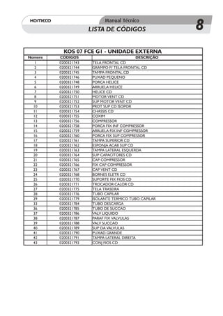 LISTA DE CÓDIGOS                  8
           KOS 07 FCE G1 - UNIDADE EXTERNA
Número   CÓDIGOS                            DESCRIÇÃO
   1     0200321743    TELA FRONTAL CD
   2     0200321744    GRAMPO P/ TELA FRONTAL CD
   3     0200321745    TAMPA FRONTAL CD
   4     0200321746    PUXAD PEQUENO
   5     0200321748    PORCA HELICE
   6     0200321749    ARRUELA HELICE
   7     0200321750    HELICE CD
   8     0200321751    MOTOR VENT CD
   9     0200321752    SUP MOTOR VENT CD
  10     0200321753    PROT SUP CD ISOPOR
  11     0200321754    CHASSIS CD
  12     0200321755    COXIM
  13     0200321756    COMPRESSOR
  14     0200321758    PORCA FIX INF COMPRESSOR
  15     0200321759    ARRUELA FIX INF COMPRESSOR
  16     0200321760    PORCA FIX SUP COMPRESSOR
  17     0200321761    TAMPA SUPERIOR CD
  18     0200321762    ESPONJA ACAB SUP CD
  19     0200321763    TAMPA LATERAL ESQUERDA
  20     0200321764    SUP CAPACITORES CD
  21     0200321765    CAP COMPRESSOR
  22     0200321766    FIX CAP COMPRESSOR
  23     0200321767    CAP VENT CD
  24     0200321768    BORNES ELETR CD
  25     0200321770    SUPORTE FIX FIOS CD
  26     0200321771    TROCADOR CALOR CD
  27     0200321775    TELA TRASEIRA
  28     0200321776    TUBO CAPILAR
  29     0200321779    ISOLANTE TERMICO TUBO CAPILAR
  33     0200321784    TUBO DESCARGA
  36     0200321785    TUBO DE SUCCAO
  37     0200321786    VALV LIQUIDO
  38     0200321787    PARAF FIX VALVULAS
  39     0200321788    VALV SUCCAO
  40     0200321789    SUP DA VALVULAS
  41     0200321790    PUXAD GRANDE
  42     0200321791    TAMPA LATERAL DIREITA
  43     0200321792    CONJ FIOS CD
 