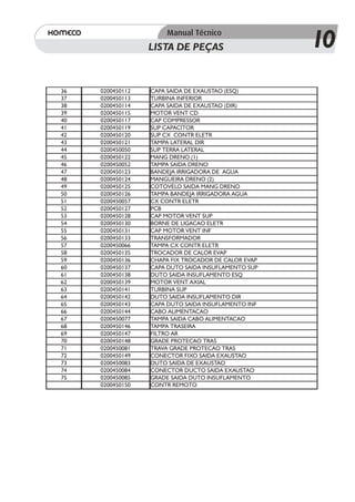 LISTA DE PEÇAS                     10
36   0200450112   CAPA SAIDA DE EXAUSTAO (ESQ)
37   0200450113   TURBINA INFERIOR
38   0200450114   CAPA SAIDA DE EXAUSTAO (DIR)
39   0200450115   MOTOR VENT CD
40   0200450117   CAP COMPRESSOR
41   0200450119   SUP CAPACITOR
42   0200450120   SUP CX CONTR ELETR
43   0200450121   TAMPA LATERAL DIR
44   0200450050   SUP TERRA LATERAL
45   0200450122   MANG DRENO (1)
46   0200450052   TAMPA SAIDA DRENO
47   0200450123   BANDEJA IRRIGADORA DE AGUA
48   0200450124   MANGUEIRA DRENO (2)
49   0200450125   COTOVELO SAIDA MANG DRENO
50   0200450126   TAMPA BANDEJA IRRIGADORA AGUA
51   0200450057   CX CONTR ELETR
52   0200450127   PCB
53   0200450128   CAP MOTOR VENT SUP
54   0200450130   BORNE DE LIGACAO ELETR
55   0200450131   CAP MOTOR VENT INF
56   0200450133   TRANSFORMADOR
57   0200450066   TAMPA CX CONTR ELETR
58   0200450135   TROCADOR DE CALOR EVAP
59   0200450136   CHAPA FIX TROCADOR DE CALOR EVAP
60   0200450137   CAPA DUTO SAIDA INSUFLAMENTO SUP
61   0200450138   DUTO SAIDA INSUFLAMENTO ESQ
62   0200450139   MOTOR VENT AXIAL
63   0200450141   TURBINA SUP
64   0200450142   DUTO SAIDA INSUFLAMENTO DIR
65   0200450143   CAPA DUTO SAIDA INSUFLAMENTO INF
66   0200450144   CABO ALIMENTACAO
67   0200450077   TAMPA SAIDA CABO ALIMENTACAO
68   0200450146   TAMPA TRASEIRA
69   0200450147   FILTRO AR
70   0200450148   GRADE PROTECAO TRAS
71   0200450081   TRAVA GRADE PROTECAO TRAS
72   0200450149   CONECTOR FIXO SAIDA EXAUSTAO
73   0200450083   DUTO SAIDA DE EXAUSTAO
74   0200450084   CONECTOR DUCTO SAIDA EXAUSTAO
75   0200450085   GRADE SAIDA DUTO INSUFLAMENTO
     0200450150   CONTR REMOTO
 