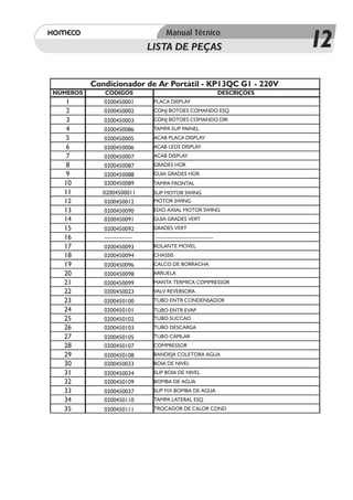 LISTA DE PEÇAS                                12
          Condicionador de Ar Portátil - KP13QC G1 - 220V
NÚMEROS      CÓDIGOS                                           DESCRIÇÕES
  1          0200450001        PLACA DISPLAY
  2          0200450002        CONJ BOTOES COMANDO ESQ
  3          0200450003        CONJ BOTOES COMANDO DIR
  4          0200450086        TAMPA SUP PAINEL
  5          0200450005        ACAB PLACA DISPLAY
  6          0200450006        ACAB LEDS DISPLAY
  7          0200450007        ACAB DISPLAY
  8          0200450087        GRADES HOR
  9          0200450088        GUIA GRADES HOR
  10         0200450089        TAMPA FRONTAL
  11         02004500011       SUP MOTOR SWING
  12         0200450012        MOTOR SWING
  13         0200450090        EIXO AXIAL MOTOR SWING
  14         0200450091        GUIA GRADES VERT
  15         0200450092        GRADES VERT
  16         --------------    -----------------------------
  17         0200450093        ROLANTE MOVEL
  18         0200450094        CHASSIS
  19         0200450096        CALCO DE BORRACHA
  20         0200450098        ARRUELA
  21         0200450099        MANTA TERMICA COMPRESSOR
  22         0200450023        VALV REVERSORA
  23         0200450100        TUBO ENTR CONDENSADOR
  24         0200450101        TUBO ENTR EVAP
  25         0200450102        TUBO SUCCAO
  26         0200450103        TUBO DESCARGA
  27         0200450105        TUBO CAPILAR
  28         0200450107        COMPRESSOR
  29         0200450108        BANDEJA COLETORA AGUA
  30         0200450033        BOIA DE NIVEL
  31         0200450034        SUP BOIA DE NIVEL
  32         0200450109        BOMBA DE AGUA
  33         0200450037        SUP FIX BOMBA DE AGUA
  34         0200450110        TAMPA LATERAL ESQ
  35         0200450111        TROCADOR DE CALOR COND
 