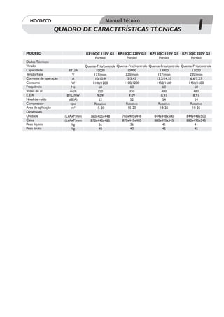 QUADRO DE CARACTERÍSTICAS TÉCNICAS   1
 