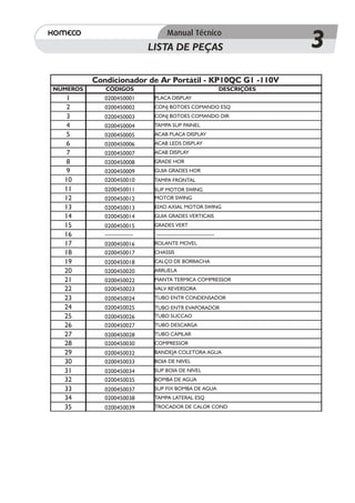 LISTA DE PEÇAS                                3
          Condicionador de Ar Portátil - KP10QC G1 -110V
NÚMEROS      CÓDIGOS                                           DESCRIÇÕES
  1          0200450001        PLACA DISPLAY
  2          0200450002        CONJ BOTOES COMANDO ESQ
  3          0200450003        CONJ BOTOES COMANDO DIR
  4          0200450004        TAMPA SUP PAINEL
  5          0200450005        ACAB PLACA DISPLAY
  6          0200450006        ACAB LEDS DISPLAY
  7          0200450007        ACAB DISPLAY
  8          0200450008        GRADE HOR
  9          0200450009        GUIA GRADES HOR
  10         0200450010        TAMPA FRONTAL
  11         0200450011        SUP MOTOR SWING
  12         0200450012        MOTOR SWING
  13         0200450013        EIXO AXIAL MOTOR SWING
  14         0200450014        GUIA GRADES VERTICAIS
  15         0200450015        GRADES VERT
  16         --------------    -----------------------------
  17         0200450016        ROLANTE MOVEL
  18         0200450017        CHASSIS
  19         0200450018        CALÇO DE BORRACHA
  20         0200450020        ARRUELA
  21         0200450022        MANTA TERMICA COMPRESSOR
  22         0200450023        VALV REVERSORA
  23         0200450024        TUBO ENTR CONDENSADOR
  24         0200450025        TUBO ENTR EVAPORADOR
  25         0200450026        TUBO SUCCAO
  26         0200450027        TUBO DESCARGA
  27         0200450028        TUBO CAPILAR
  28         0200450030        COMPRESSOR
  29         0200450032        BANDEJA COLETORA AGUA
  30         0200450033        BOIA DE NIVEL
  31         0200450034        SUP BOIA DE NIVEL
  32         0200450035        BOMBA DE AGUA
  33         0200450037        SUP FIX BOMBA DE AGUA
  34         0200450038        TAMPA LATERAL ESQ
  35         0200450039        TROCADOR DE CALOR COND
 