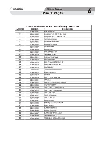 LISTA DE PEÇAS                                 6
          Condicionador de Ar Portátil - KP10QC G1 - 220V
NÚMEROS      CÓDIGOS                                             DESCRIÇÕES
  1          0200450001         PLACA DISPLAY
  2          0200450002         CONJ BOTOES COMANDO ESQ
  3          0200450003         CONJ BOTOES COMANDO DIR
  4          0200450004         TAMPA SUP PAINEL
  5          0200450005         ACAB PLACA DISPLAY
  6          0200450006         ACAB LEDS DISPLAY
  7          0200450007         ACAB DISPLAY
  8          0200450008         GRADE HOR
  9          0200450009         GUIA GRADES HOR
  10         0200450010         TAMPA FRONTAL
  11         0200450011         SUP MOTOR SWING
  12         0200450012         MOTOR SWING
  13         0200450013         EIXO AXIAL MOTOR SWING
  14         0200450014         GUIA GRADES VERTICAIS
  15         0200450015         GRADES VERT
  16          --------------     -----------------------------
  17         0200450016         ROLANTE MOVEL
  18         0200450017         CHASSIS
  19         0200450019         CALÇO DE BORRACHA
  20         0200450021         ARRUELA
  21         0200450022         MANTA TERMICA COMPRESSOR
  22         0200450023         VALV REVERSORA
  23         0200450024         TUBO ENTR CONDENSADOR
  24         0200450025         TUBO ENTR EVAPORADOR
  25         0200450026         TUBO SUCCAO
  26         0200450027         TUBO DESCARGA
  27         0200450029         TUBO CAPILAR
  28         0200450031         COMPRESSOR
  29         0200450032         BANDEJA COLETORA AGUA
  30         0200450033         BOIA DE NIVEL
  31         0200450034         SUP BOIA DE NIVEL
  32         0200450036         BOMBA DE AGUA
  33         0200450037         SUP FIX BOMBA DE AGUA
  34         0200450038         TAMPA LATERAL ESQ
  35         0200450039         TROCADOR DE CALOR COND
 