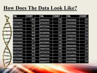 Formation of DitagsThe left thing is the collection of short tags taken from each molecule.
