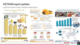 TREYresearch
VIETNAMexportupdates
Lorem ipsum dolor sit amet, consectetur adipiscing elit.
10
 