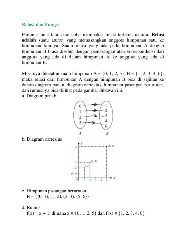 Mtk Relasi Dan Fungsi Xi Ak3