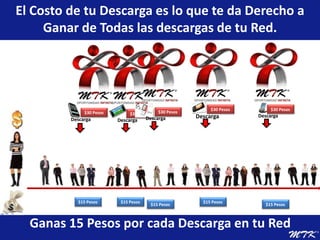 El Costo de tu Descarga es lo que te da Derecho a Ganar de Todas las descargas de tu Red.$30 Pesos$30 Pesos$30 Pesos$30 Pesos$30 PesosDescargaDescargaDescargaDescargaDescarga$15 Pesos$15 Pesos$15 Pesos$15 Pesos$15 PesosGanas 15 Pesos por cada Descarga en tu Red