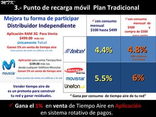 Mejora tu forma de participar Distribuidor Independiente  3.- Punto de recarga móvil  Plan Tradicional con consumo mensual  $100 hasta $499  con consumo  mensual  de $500  y compra de $500  para venta  6% Vender tiempo aire de es un pretexto para construir  tu red y ganar residuales. “  Gana por consumo  de tiempo aire de tu red”  4.4% 5.5% 4.8%  20%  Adicional A tu cheque Aplicación RAM 3G  Para Venta $499.00  más iva únicamente  Telcel Ganan 5% en venta de tiempo aire   Estos puntos de venta no califican a la red. Gana el   1%   en  venta  de Tiempo Aire en  Aplicación en sistema rotativo de pagos.  Aplicación  para venta Tiempo/Aire $199.00  más iva. desde cualquier teléfono Movistar. Ganan 5% en venta de tiempo aire   Estos puntos de venta no califican a la red. 