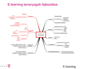 E-learning
E-learning tananyagok fejlesztése
 