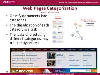 Center for Evolutionary Medicine and Informatics



          Web Pages Categorization
                                  Chen et. al. 2009 ICML

• Classify documents into                              Category
                                                       Classifiers
  categories                                                Health
                                                                                         Classifiers’ Parameters
                                                                                               Models of different
                                                                                                  categories are
• The classification of each                                Travel
                                                                                                 latently related


  category is a task




                                                           ...
                                                            World
• The tasks of predicting                                  Politics
  different categories may
                                                              US
  be latently related




11
             The Twelfth SIAM Information Conference on Data Mining, April 27, 2012
 