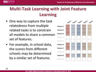 Center for Evolutionary Medicine and Informatics



     Multi-Task Learning with Joint Feature
                   Learning
• One way to capture the task                                                T ask
                                                                                   1
                                                                                       T ask
                                                                                             2
                                                                                                 T ask
                                                                                                       3
                                                                                                           T ask
                                                                                                                 4
                                                                                                                     T ask
                                                                                                                           5


  relatedness from multiple                                  Feature 1

  related tasks is to constrain                              Feature 2

                                                             Feature 3
  all models to share a common
                                                             Feature 4
  set of features.                                           Feature 5

• For example, in school data,                               Feature 6


  the scores from different                                  Feature 7

                                                             Feature 8
  schools may be determined                                  Feature 9
  by a similar set of features.                             Feature 10




25
            The Twelfth SIAM Information Conference on Data Mining, April 27, 2012
 
