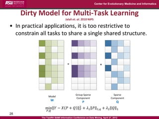 Center for Evolutionary Medicine and Informatics



     Dirty Model for Multi-Task Learning
                                   Jalali et. al. 2010 NIPS

• In practical applications, it is too restrictive to
  constrain all tasks to share a single shared structure.



                                    =                              +




                                            Group Sparse                       Sparse
                   Model
                                             Component                       Component
                     W                               P                            Q
                                                2
                min 𝑌 − 𝑋 𝑃 + 𝑄                  𝐹   + 𝜆1 𝑃     1,𝑞    + 𝜆2 𝑄     1
                  𝑃,𝑄
28
             The Twelfth SIAM Information Conference on Data Mining, April 27, 2012
 
