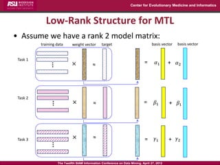Center for Evolutionary Medicine and Informatics



            Low-Rank Structure for MTL
• Assume we have a rank 2 model matrix:
          training data     weight vector       target                           basis vector   basis vector


 Task 1
                            ×             ≈                                  =      𝛼1      + 𝛼2
               …




 Task 2
                            ×             ≈                                 =       𝛽1      + 𝛽1
               …




 Task 3                     ×             ≈                                  =      𝛾1      + 𝛾2
               …




                   The Twelfth SIAM Information Conference on Data Mining, April 27, 2012
 