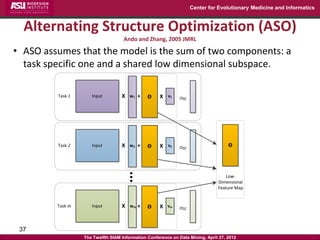 Center for Evolutionary Medicine and Informatics



  Alternating Structure Optimization (ASO)
                                    Ando and Zhang, 2005 JMRL

• ASO assumes that the model is the sum of two components: a
  task specific one and a shared low dimensional subspace.

         Task 1      Input         X   w1   +   Θ   X   v1
                                                             ≈




         Task 2      Input         X   w2   +   Θ   X   v2                          Θ
                                                             ≈
                                       ...


                                                                                   Low-
                                                                               Dimensional
                                                                               Feature Map


         Task m      Input         X   wm +     Θ   X   vm
                                                             ≈

 37
                  The Twelfth SIAM Information Conference on Data Mining, April 27, 2012
 