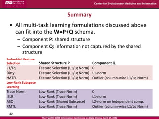 Center for Evolutionary Medicine and Informatics



                                            Summary
 • All multi-task learning formulations discussed above
   can fit into the W=P+Q schema.
        – Component P: shared structure
        – Component Q: information not captured by the shared
          structure
Embedded Feature
Selection           Shared Structure P                              Component Q
L1/Lq               Feature Selection (L1/Lq Norm)                  0
Dirty               Feature Selection (L1/Lq Norm)                  L1-norm
rMTFL               Feature Selection (L1/Lq Norm)                  Outlier (column-wise L1/Lq Norm)
Low-Rank Subspace
Learning
Trace Norm          Low-Rank (Trace Norm)                           0
ISLR                Low-Rank (Trace Norm)                           L1-norm
ASO                 Low-Rank (Shared Subspace)                      L2-norm on independent comp.
RMTL                Low-Rank (Trace Norm)                           Outlier (column-wise L1/Lq Norm)
 42
                     The Twelfth SIAM Information Conference on Data Mining, April 27, 2012
 