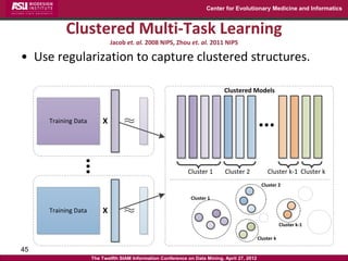 Center for Evolutionary Medicine and Informatics



          Clustered Multi-Task Learning
                             Jacob et. al. 2008 NIPS, Zhou et. al. 2011 NIPS

• Use regularization to capture clustered structures.

                                                                             Clustered Models



     Training Data       X        ≈                                                           ...
                ...



                                                             Cluster 1       Cluster 2            Cluster k-1 Cluster k
                                                                                               Cluster 2

                                                               Cluster 1

     Training Data       X        ≈
                                                                                                          Cluster k-1

                                                                                              Cluster k

45
                     The Twelfth SIAM Information Conference on Data Mining, April 27, 2012
 
