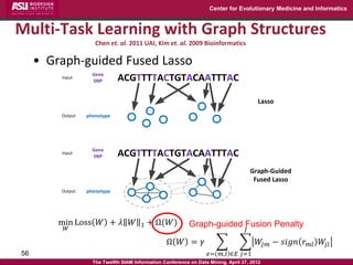 Center for Evolutionary Medicine and Informatics



Multi-Task Learning with Graph Structures
                     Chen et. al. 2011 UAI, Kim et. al. 2009 Bioinformatics

     • Graph-guided Fused Lasso
                    Gene
         Input
                    SNP       ACGTTTTACTGTACAATTTAC

                                                                                         Lasso
         Output   phenotype




                    Gene
         Input
                    SNP       ACGTTTTACTGTACAATTTAC
                                                                                       Graph-Guided
                                                                                        Fused Lasso
         Output   phenotype




         min Loss 𝑊 + 𝜆             𝑊   1   + Ω(𝑊)          Graph-guided Fusion Penalty
          𝑊                                                                        𝐽

                                                  Ω 𝑊 = 𝛾                                𝑊𝑗𝑚 − 𝑠𝑖𝑔𝑛 𝑟 𝑚𝑙 𝑊𝑗𝑙
56                                                                  𝑒= 𝑚,𝑙 ∈𝐸 𝑗=1
                    The Twelfth SIAM Information Conference on Data Mining, April 27, 2012
 