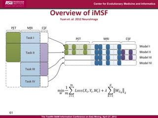 Center for Evolutionary Medicine and Informatics



                          Overview of iMSF
                                   Yuan et. al. 2012 NeuroImage

 PET    MRI       CSF

       Task I                                     PET                      MRI                    CSF

                                                                                                        Model I
       Task II                                                                                          Model II
                                                                                                        Model III
                                                                                                        Model IV
       Task III


       Task IV
                                              𝑚                                   𝑑
                                     1
                                 min              𝐿𝑜𝑠𝑠 𝑋 𝑖 , 𝑌𝑖 , 𝑊𝑖 + 𝜆                   𝑊𝐺 𝑘
                                  𝑊 𝑚                                                             2
                                            𝑖=1                                 𝑘=1




61
                  The Twelfth SIAM Information Conference on Data Mining, April 27, 2012
 