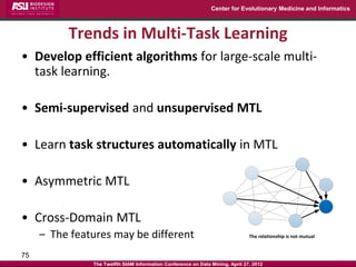 Center for Evolutionary Medicine and Informatics



          Trends in Multi-Task Learning
• Develop efficient algorithms for large-scale multi-
  task learning.

• Semi-supervised and unsupervised MTL

• Learn task structures automatically in MTL

• Asymmetric MTL

• Cross-Domain MTL
     – The features may be different                                           The relationship is not mutual


75
               The Twelfth SIAM Information Conference on Data Mining, April 27, 2012
 