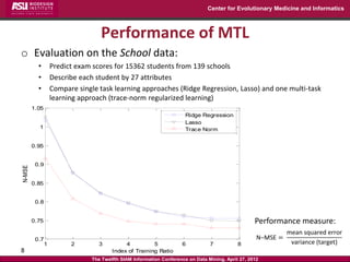 Center for Evolutionary Medicine and Informatics



                                   Performance of MTL
o Evaluation on the School data:
          •        Predict exam scores for 15362 students from 139 schools
          •        Describe each student by 27 attributes
          •        Compare single task learning approaches (Ridge Regression, Lasso) and one multi-task
                   learning approach (trace-norm regularized learning)
        1.05
                                                                       Ridge Regression
                                                                       Lasso
          1                                                            Trace Norm


        0.95


         0.9
N-MSE




        0.85


         0.8


        0.75                                                                                        Performance measure:
                                                                                                               mean squared error
         0.7                                                                                         N−MSE =
               1         2         3         4          5             6          7           8                  variance (target)
8                                       Index of Training Ratio
                                The Twelfth SIAM Information Conference on Data Mining, April 27, 2012
 
