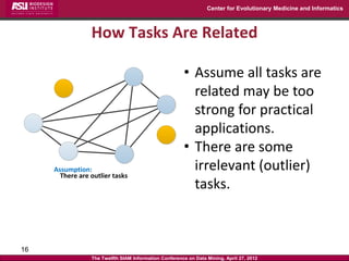 Center for Evolutionary Medicine and Informatics



                 How Tasks Are Related

                              ...