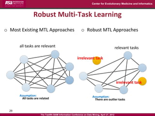 Center for Evolutionary Medicine and Informatics



                 Robust Multi-Task Learning
o Most Existing MTL Approa...