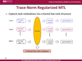Center for Evolutionary Medicine and Informatics



              Trace-Norm Regularized MTL
o Capture task relatedness vi...