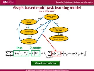 Center for Evolutionary Medicine and Informatics


            Graph-based multi-task learning model
                     ...