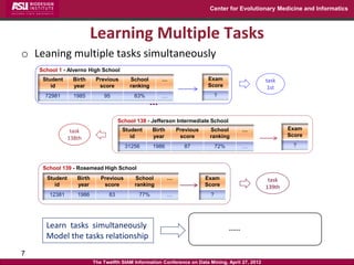 Center for Evolutionary Medicine and Informatics



                          Learning Multiple Tasks
o Leaning multiple t...