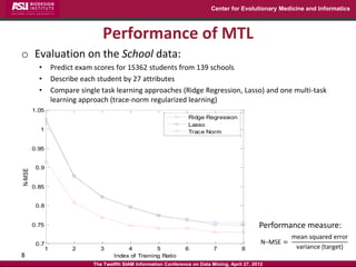 Center for Evolutionary Medicine and Informatics



                                   Performance of MTL
o Evaluation on ...