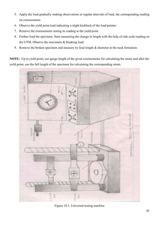 Material Testing Lab Manual | PDF