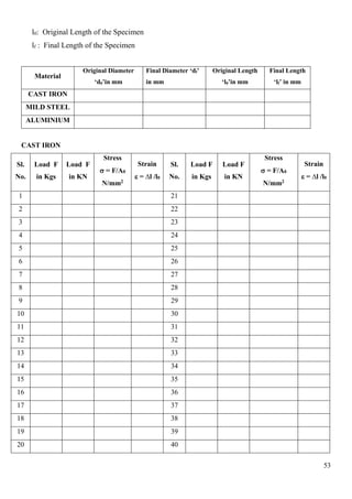 Material Testing Lab Manual | PDF