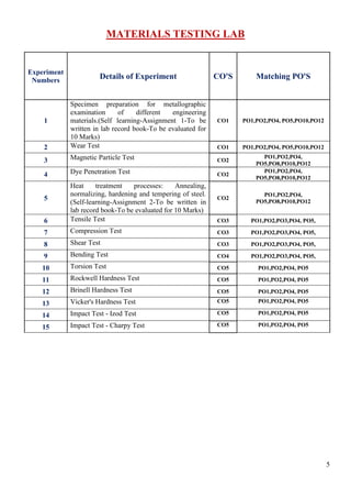 Material Testing Coding Material Testing Lab Manual | PDF