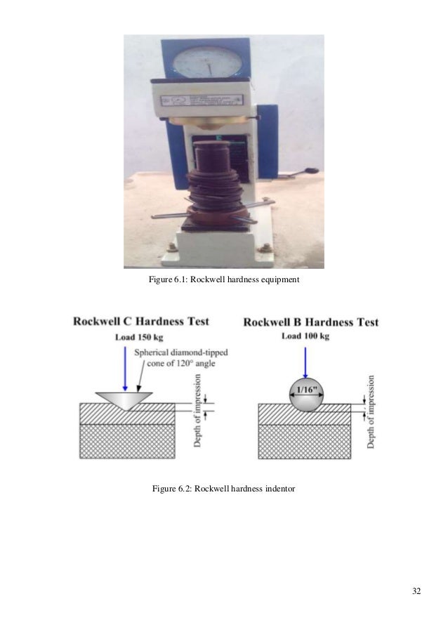 Material Testing Lab Manual