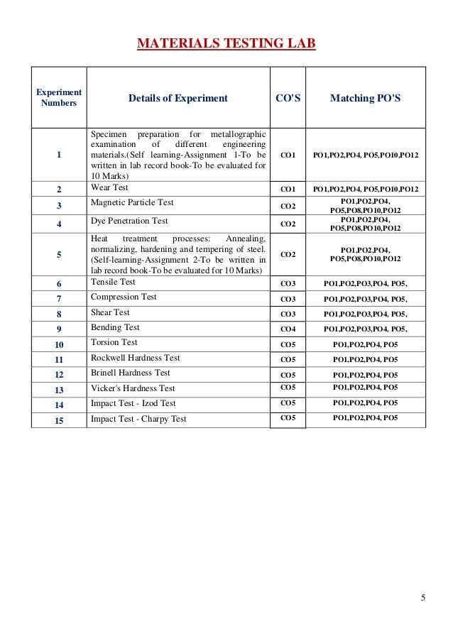 Material Testing Lab Manual