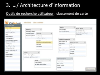 3. …/ Architecture d’information
Outils de recherche utilisateur : classement de carte

 