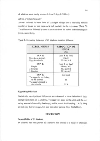 16

O. diadema were mostly between 0.1 and 0.8 pgll (Table 4).

Effects of polluted seawater
Animals cultured in water from off Aakrogen village have a markedly reduced
number of larvae per egg mass and a high mortality in the egg masses (Table 5).
The effects were followed by those in the water from the harbor and off Moesgaard
forest, respectively.


Table 6. Egg-eating behaviour of O. diadema; duration 48 hours.




                         EXP.   1:               (food & no food)
              Eggs   & no animals                     0&0
              Eggs   & animals                     22.8   &    54.8

                         EXP. 2:                 (food & no food)
              1 Couple                              r9.0 & 36.3
              2 Couples                             30.3 & 50.0
              3 Couples                             23.3 & 46.3
                       EXP. 3:                      (no food)
              The eggs did not belong
                to the animals                            11
              The eggs belonged to
                the animals                            33.8


Egg-eating behaviour

Statistically, no significant differences were observed in three behavioural (egg-
eating) experiments on O. diadema. The eggs were eaten by the adults and the egg-
eating was not influenced by food supply and/or animal densities (Exp. 1 & 2). They

ate not only their own eggs, but also from other parents (Exp. 3) (Table 6).



                                     DISCUSSION

Susceptibility of O. diodcma
O. diadema has been proven as a sensitive test species to a range of chemicals
 